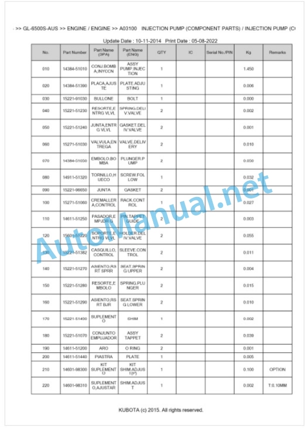 Kubota GL-6500S-AUS Parts Manual PDF BKIDK0474-3