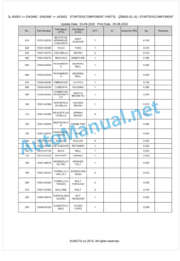 Kubota GL-6500S Parts Manual PDF BKIDK0149-3