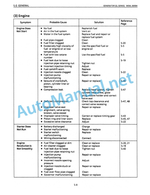 Kubota GL Series Diesel Generator Workshop Manual PDF-3