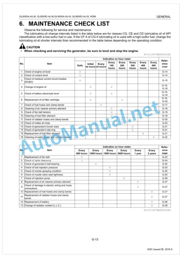 Kubota GL6000A-AU-B, GL6000D-AU-B, GL9000AAU Workshop Manual PDF-2