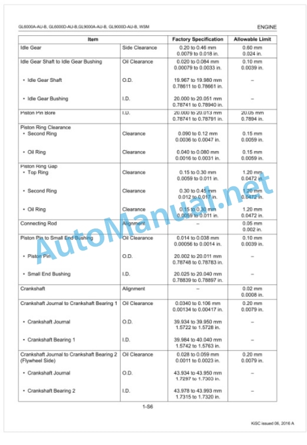 Kubota GL6000A-AU-B, GL6000D-AU-B, GL9000AAU Workshop Manual PDF-3