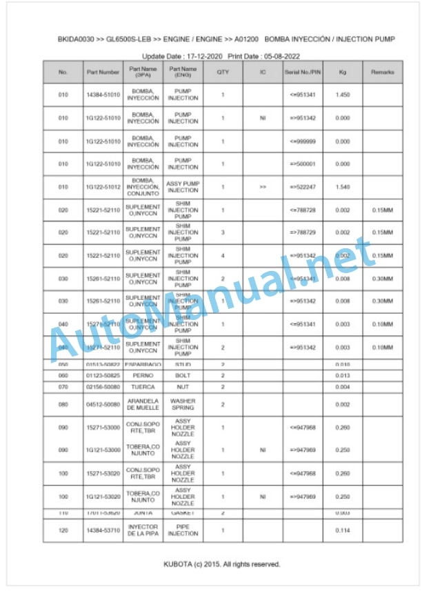 Kubota GL6500S-LEB Parts Manual PDF BKIDA0030-3