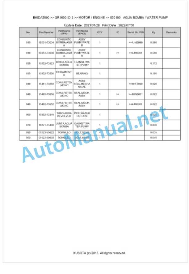 Kubota GR1600-ID-2 Parts Manual PDF BKIDA5090-3