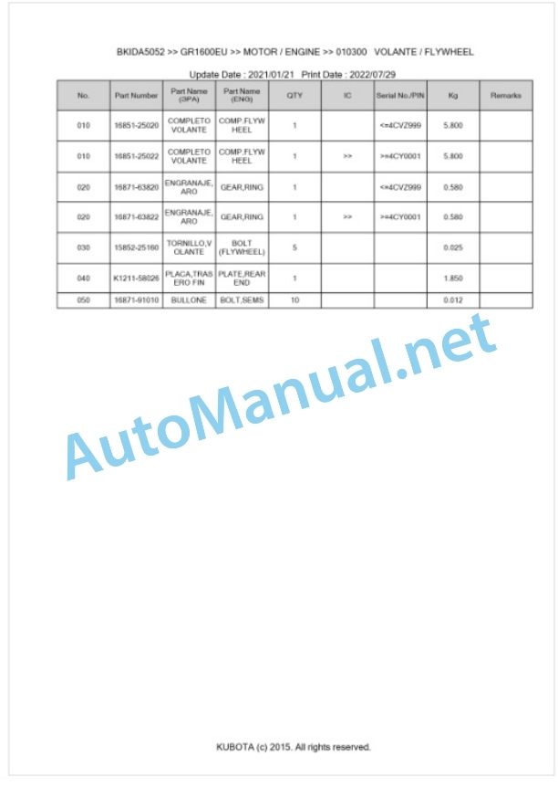 Kubota GR1600EU Parts Manual PDF BKIDA5052-2