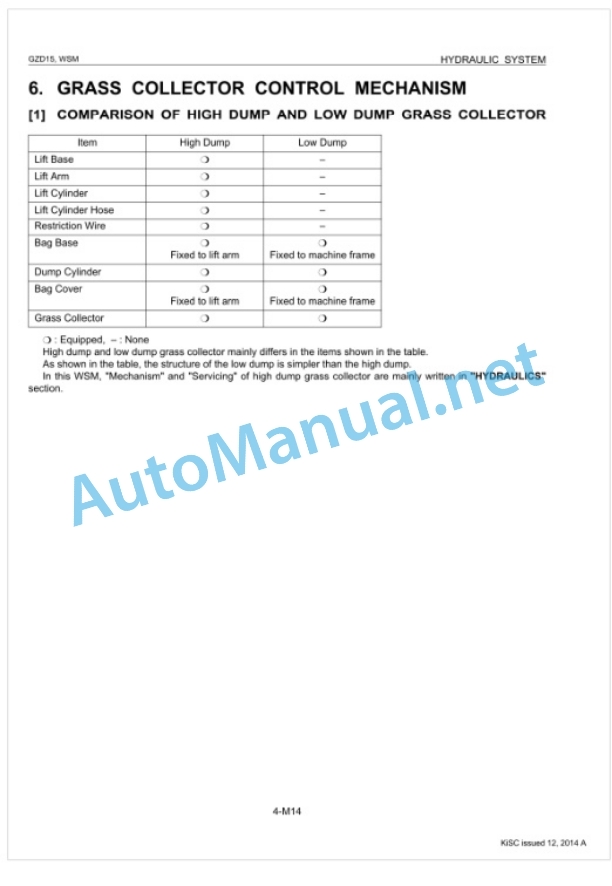 Kubota GZD15 Workshop Manual PDF-5