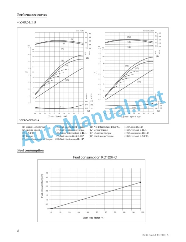 Kubota KC120HC Dumper Workshop Manual PDF-2