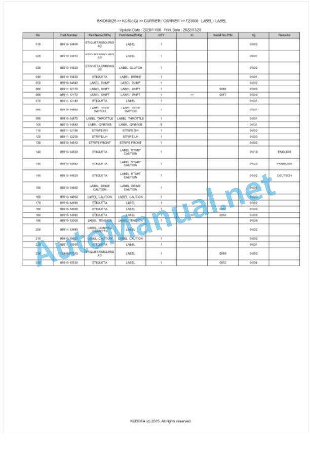 Kubota KC50(-G) Parts Manual PDF BKIDA0025-5