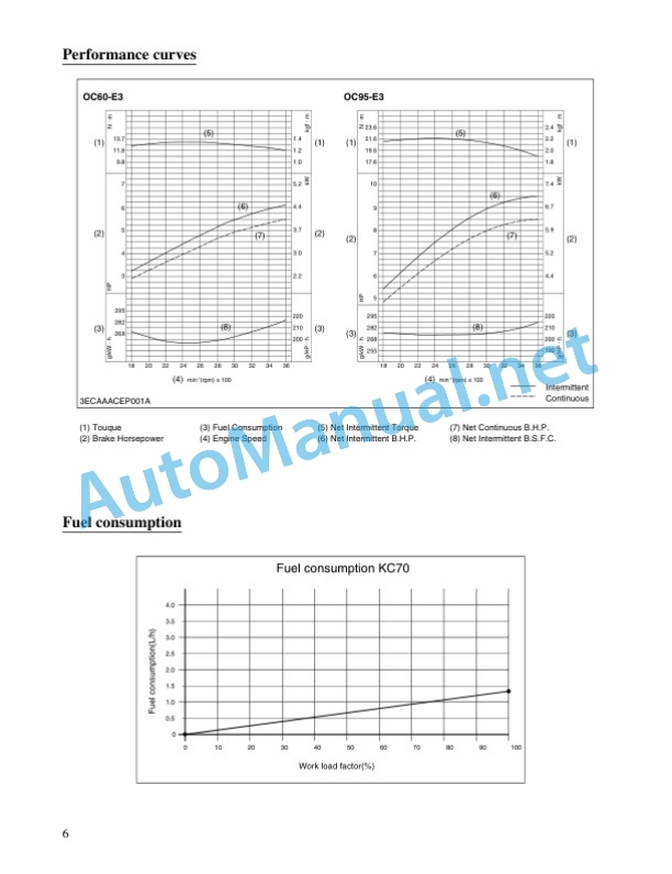 Kubota KC70 Dumper Workshop Manual PDF-2