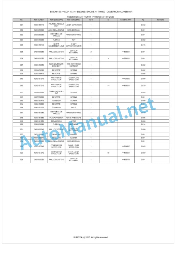 Kubota KGP-15-3 Parts Manual PDF BKIDK0159-4