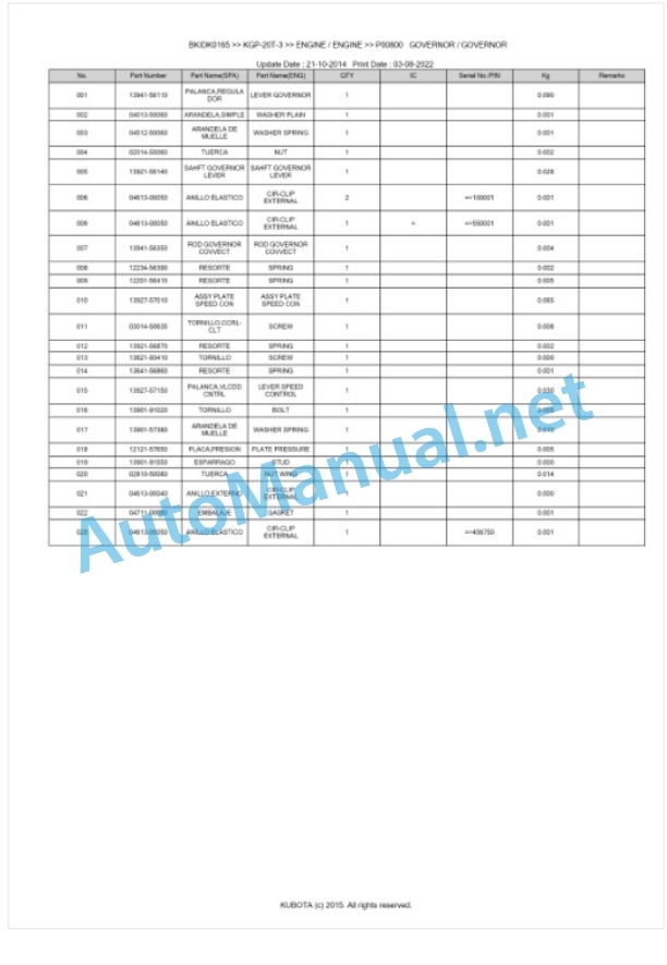 Kubota KGP-20T-3 Parts Manual PDF BKIDK0165-4