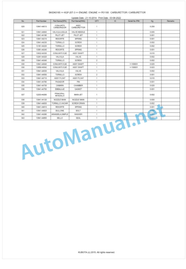 Kubota KGP-20T-3 Parts Manual PDF BKIDK0165-5