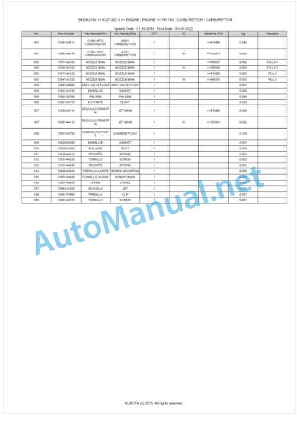 Kubota KGP-30T-3 Parts Manual PDF BKIDK0169-5