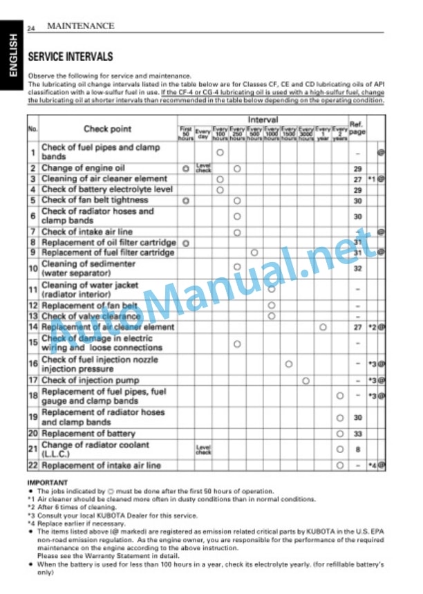 Kubota KJ-S130VX-AUS, KJ-T130DX-AUS, KJ Operators Manual PDF-4