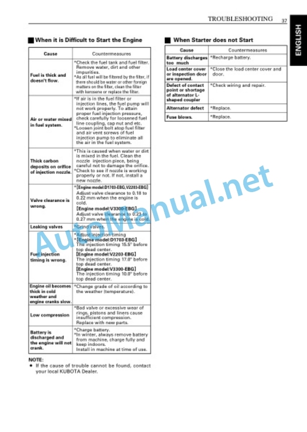 Kubota KJ-S130VX-AUS, KJ-T130DX-AUS, KJ Operators Manual PDF-5