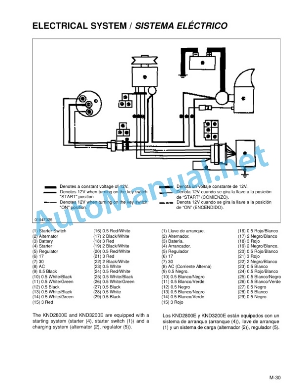 Kubota KND2800, KND3200 Diesel Engine Workshop Manual PDF-2