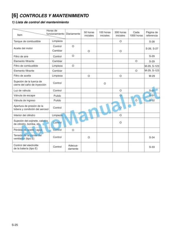 Kubota KND2800, KND3200 Diesel Engine Workshop Manual PDF-3