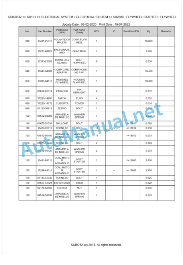 Kubota KX101 Parts Manual PDF BKIDK0032-2