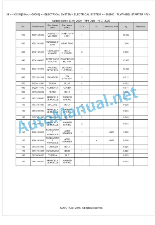 Kubota KX151 Parts Manual PDF BKIDA0158-2