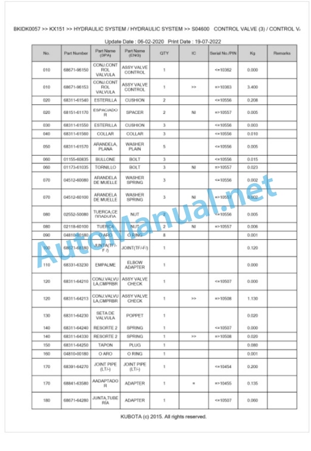 Kubota KX151 Parts Manual PDF BKIDK0057-3