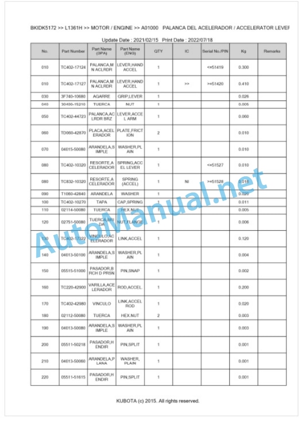 Kubota L1361H Parts Manual PDF BKIDK5172-2