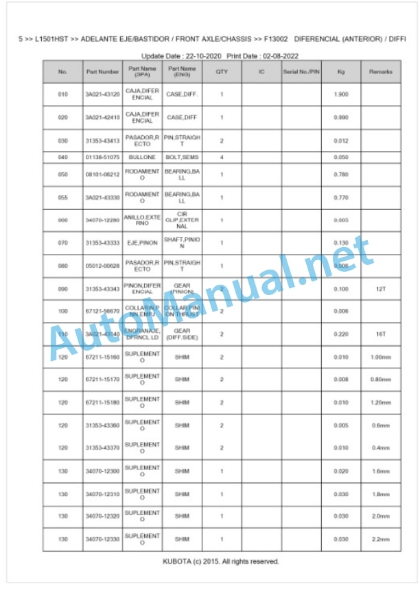 Kubota L1501HST Parts Manual PDF BKIDK5275-4