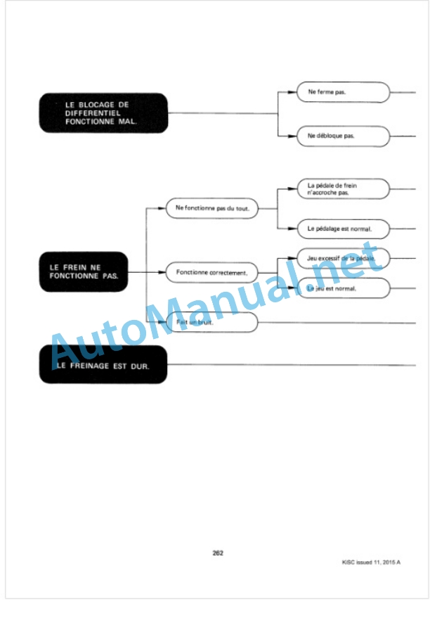 Kubota L185, L245, L295 Tractor Workshop Manual PDF-4