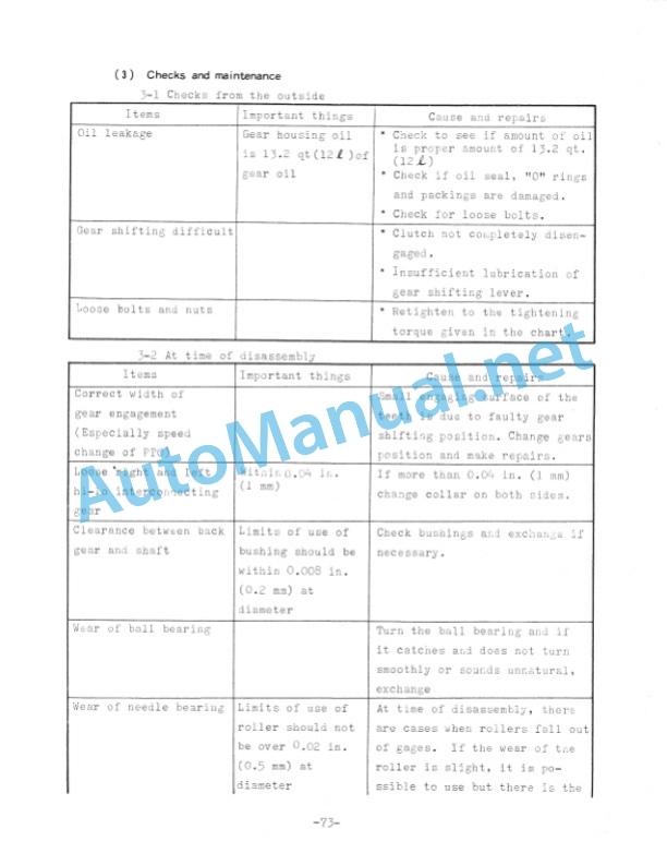 Kubota L210 Service Manual PDF-4