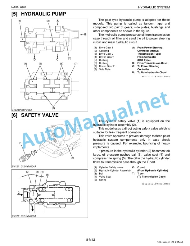 Kubota L2501 Tractor Workshop Manual PDF-5