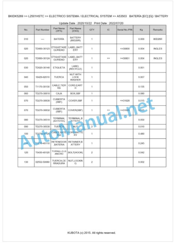 Kubota L2501HSTC Parts Manual PDF BKIDK5269-2