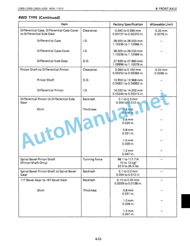 Kubota L2900 L3300 L3600 L4200 Tractor Workshop Manual PDF-4