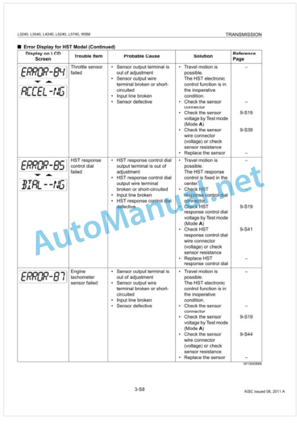 Kubota L3240, L3540, L4240, L5240, L5740 Tractor Workshop Manual PDF-3