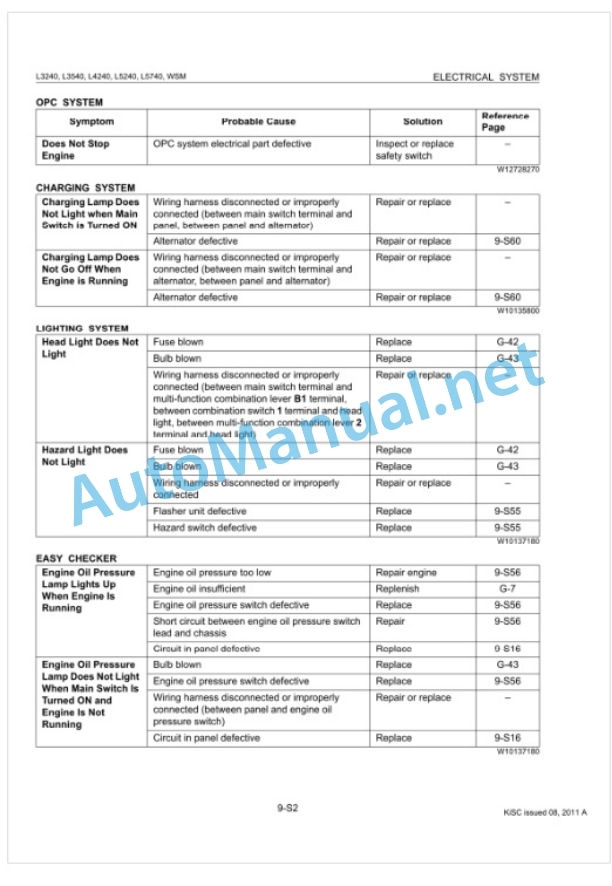 Kubota L3240, L3540, L4240, L5240, L5740 Tractor Workshop Manual PDF-5