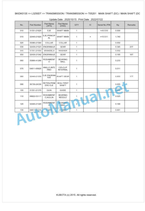 Kubota L3250DT Parts Manual PDF BKIDK0135-3