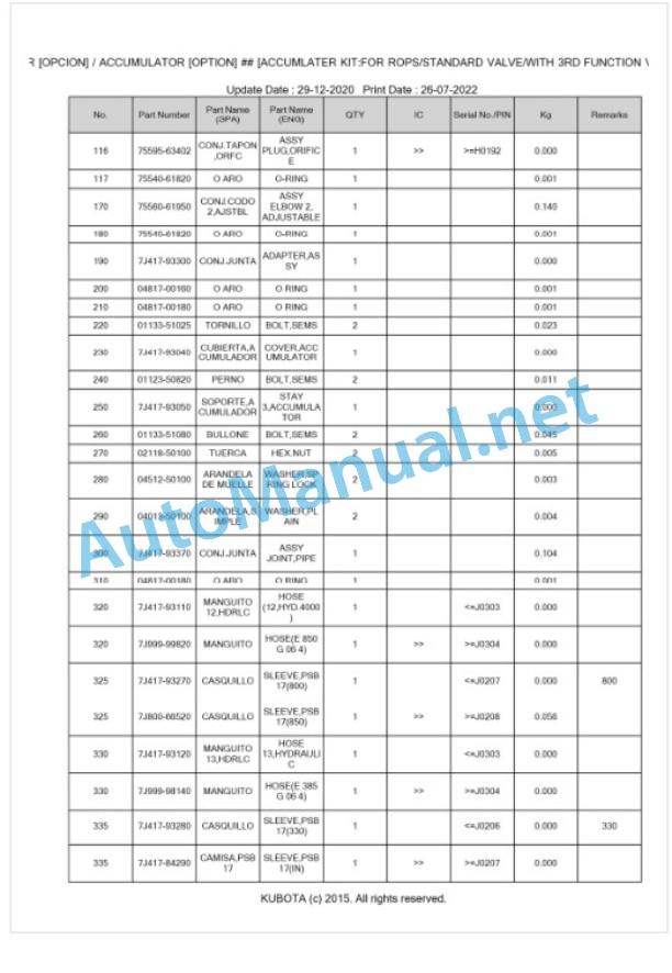 Kubota LA1153EC Parts Manual PDF BKIDA0415-5