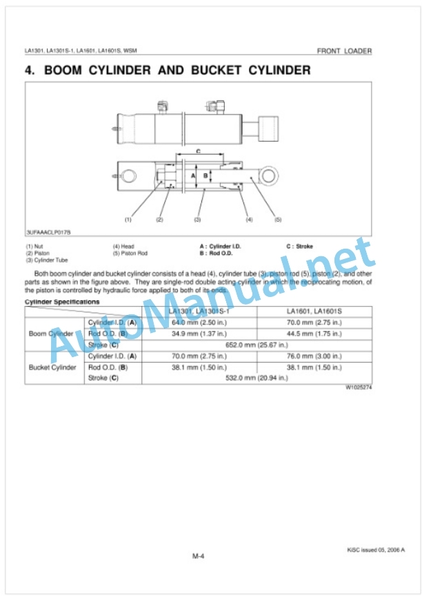Kubota LA1301, LA1301S-1, LA1601, LA1601S Front Loader Workshop Manual PDF-3