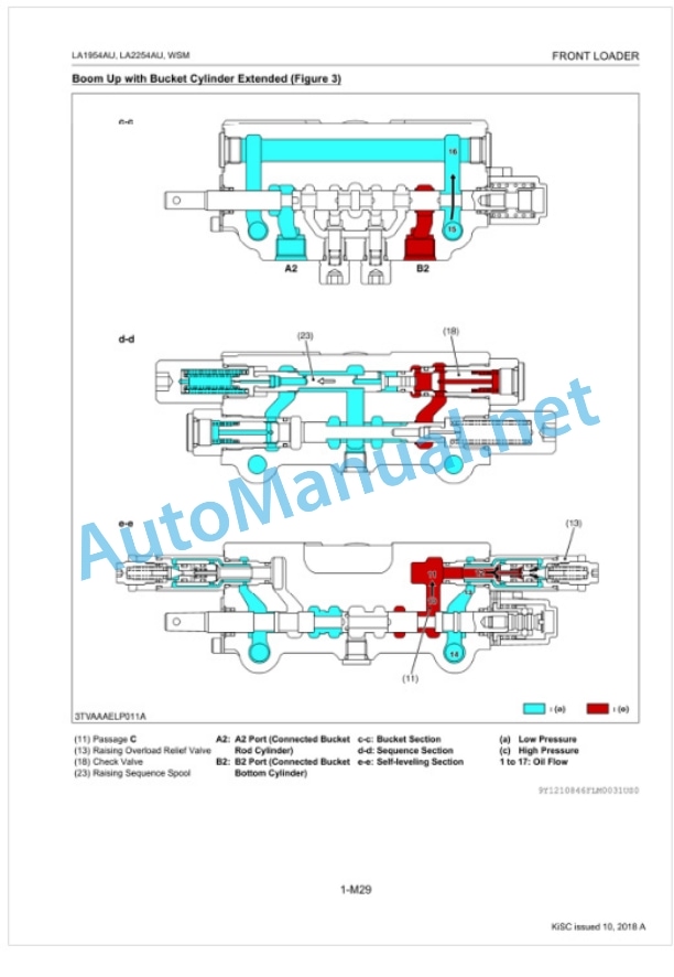 Kubota LA1954AU, LA2254AU Front Loader Workshop Manual PDF-3