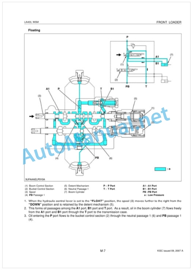 Kubota LA403 Front Loader Workshop Manual PDF-3