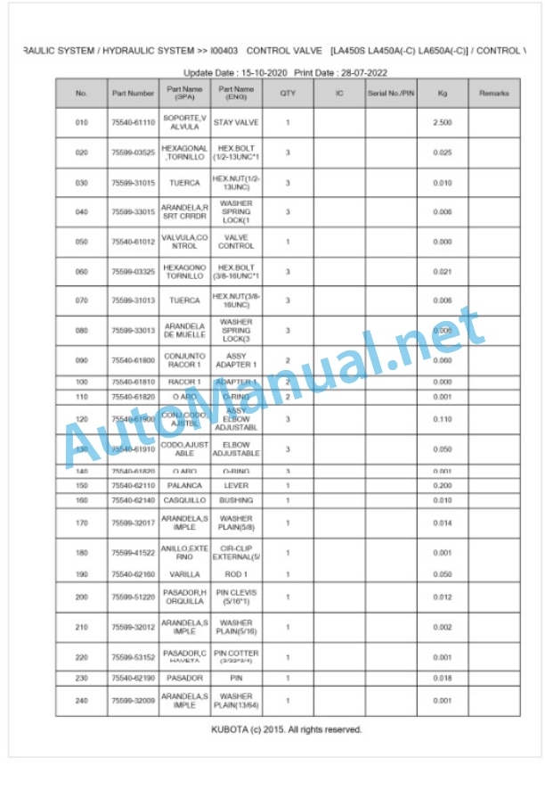 Kubota LA450A Parts Manual PDF BKIDK0084-3