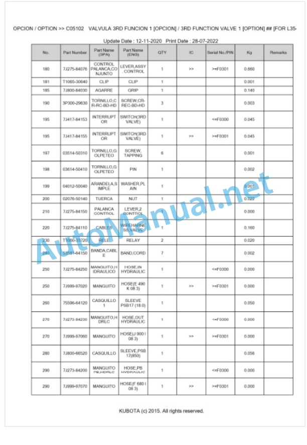 Kubota LA514EC Parts Manual PDF BKIDA0412-5