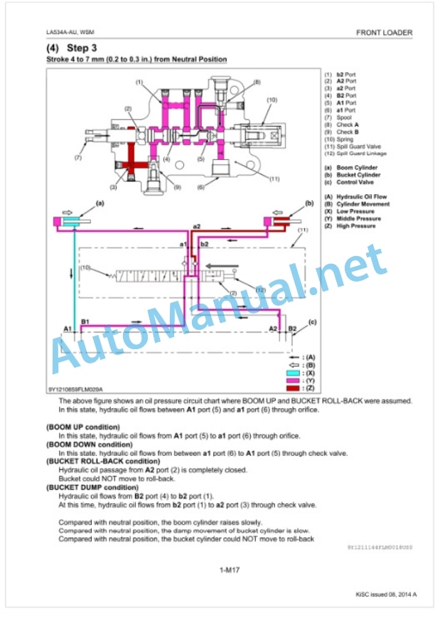 Kubota LA534A-AU Front Loader Workshop Manual PDF-4