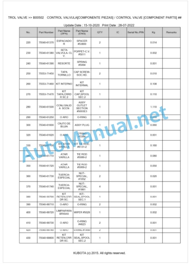 Kubota LA680 Parts Manual PDF BKIDA0361-3