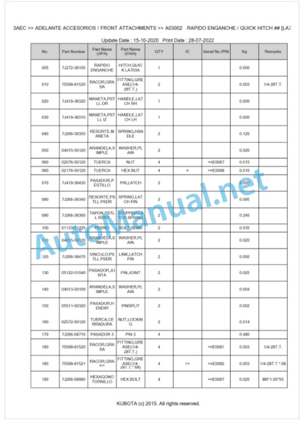 Kubota LA703AEC Parts Manual PDF BKIDA5002-3