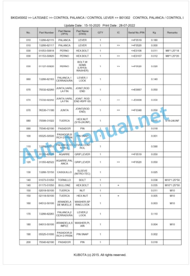 Kubota LA703AEC Parts Manual PDF BKIDA5002-4