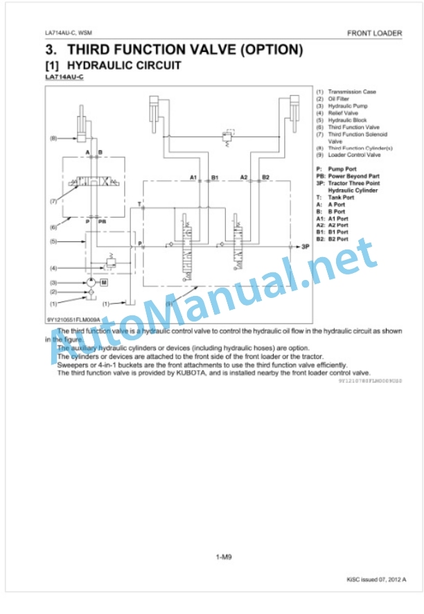 Kubota LA714AU-C Front Loader Workshop Manual PDF-4