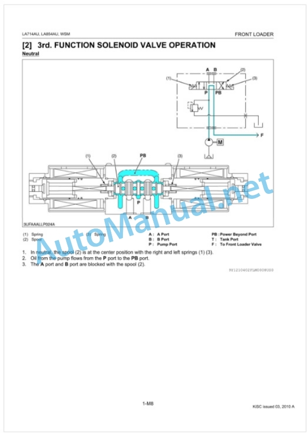 Kubota LA714AU, LA854AU Front Loader Workshop Manual PDF-4