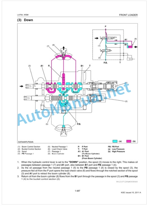 Kubota LA764 Front Loader Workshop Manual PDF-4