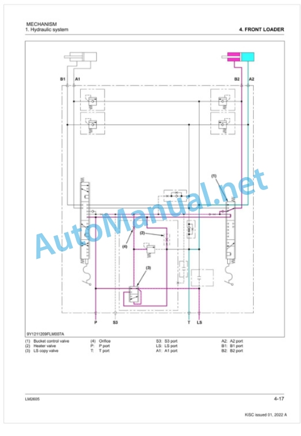 Kubota LM2605 Front Loader Workshop Manual PDF-3