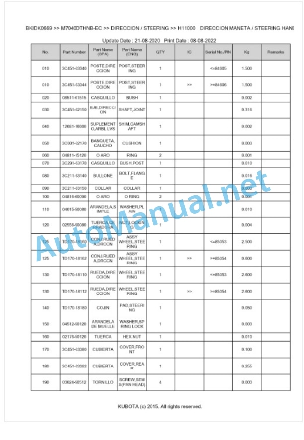 Kubota M6040DTHNB, M7040DTHNB Parts Manual PDF BKIDK0669-4