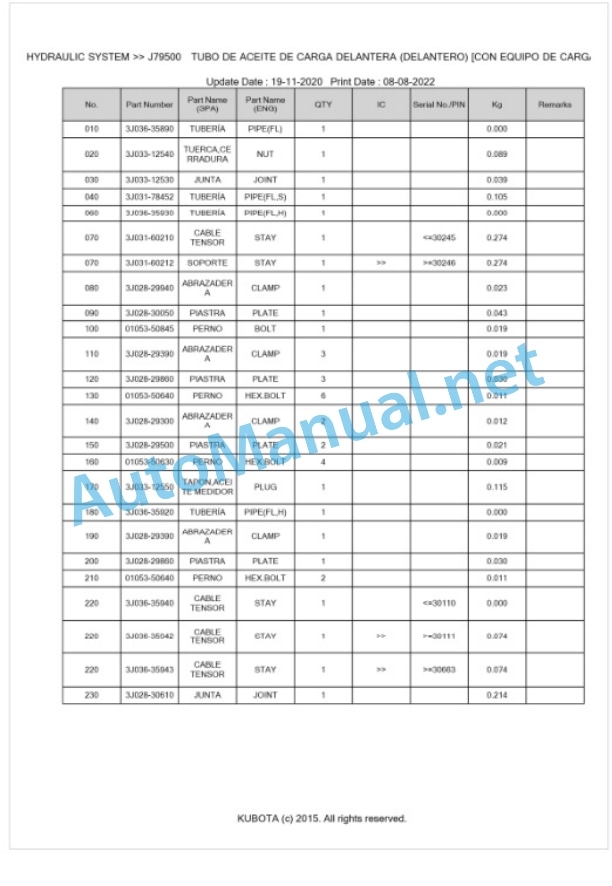 Kubota M7132, M7152, M7172 Parts Manual PDF BKIDK5261-4