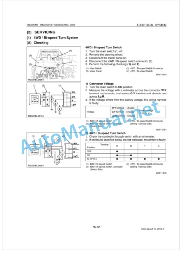 Kubota ME8200DNB(Supplement), ME8200SDNB, ME8200SDNBC Supplement Tractor Workshop Manual PDF-5